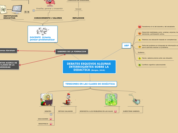 Sample Mind Map