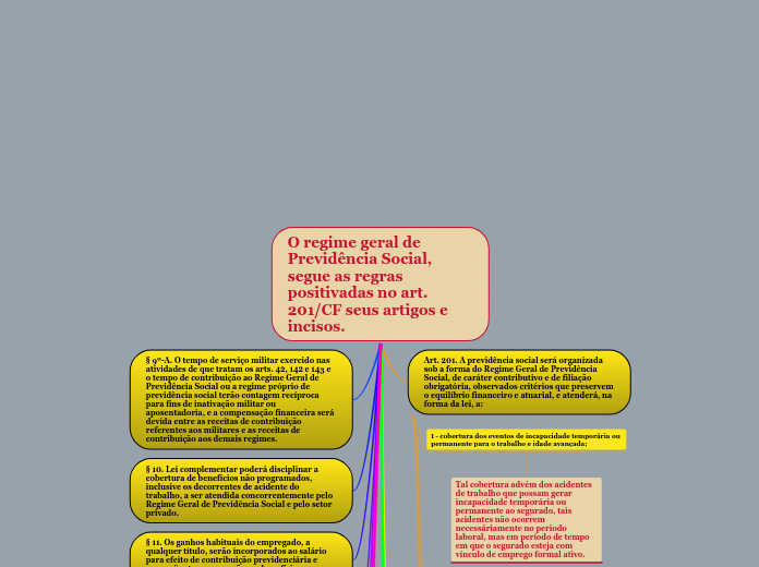 O regime geral de Previdência Social, segue as regras positivadas no art. 201/CF seus artigos e incisos.