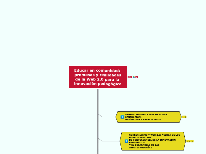 Educar en comunidad: promesas y realidades
de la Web 2.0 para la innovación pedagógica