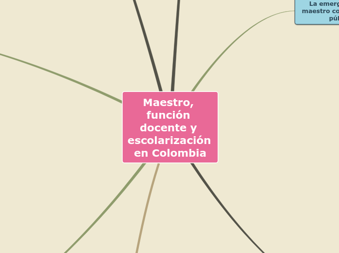 Maestro, función docente y escolarización en Colombia