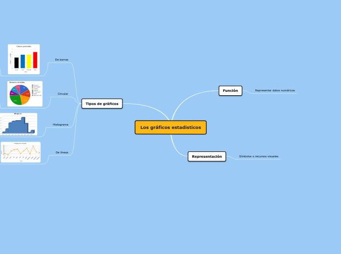 Los gráficos estadísticos