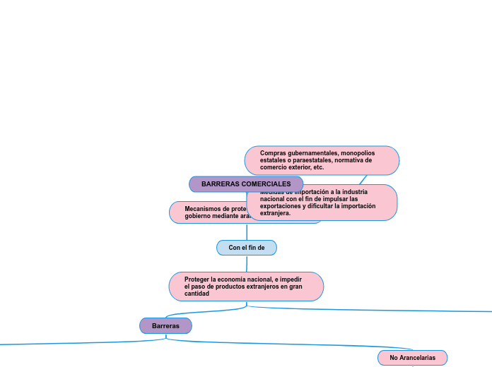 BARRERAS COMERCIALES