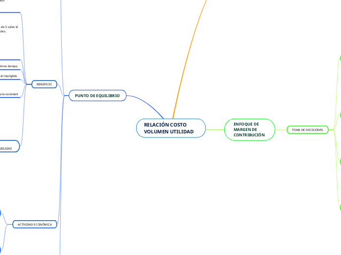 RELACIÓN COSTO VOLUMEN UTILIDAD