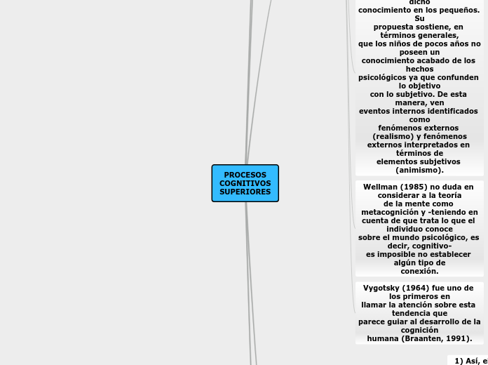 PROCESOS COGNITIVOS SUPERIORES