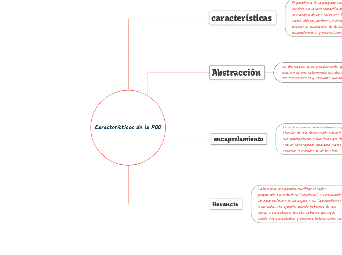 Características de la POO