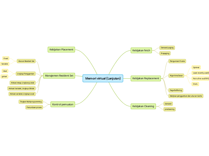Memori virtual (Lanjutan)