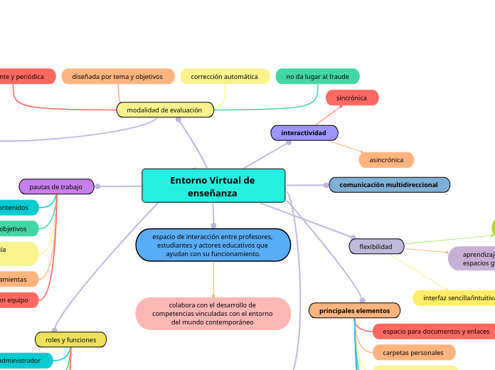 Entorno Virtual de enseñanza 