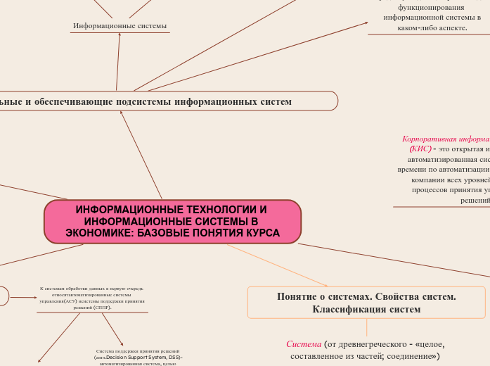 ИНФОРМАЦИОННЫЕ ТЕХНОЛОГИИ И ИНФОРМАЦИОННЫЕ СИСТЕМЫ В ЭКОНОМИКЕ: БАЗОВЫЕ ПОНЯТИЯ КУРСА