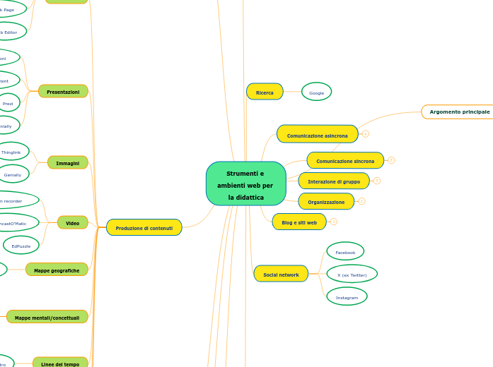 Strumenti e ambienti web per la didattica