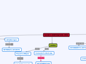 mapa conceptual