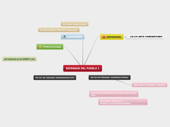 DEFENSOR DEL PUEBLO 1