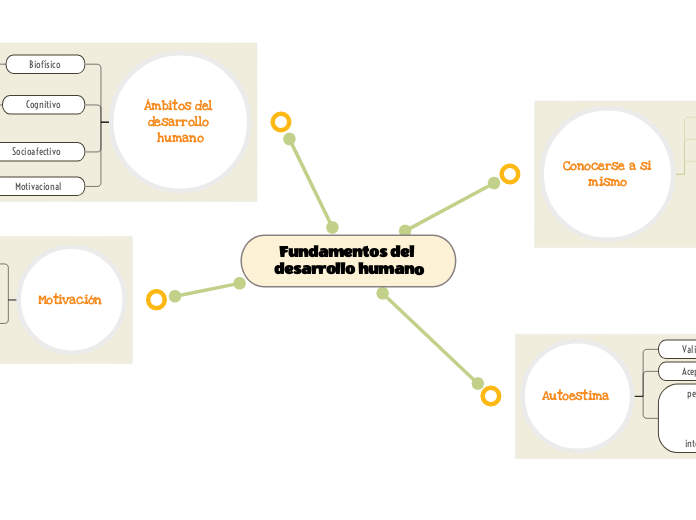 Fundamentos del desarrollo humano