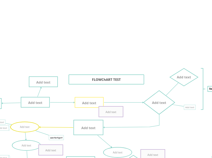 FLOWChART TEST