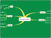 Temperatura