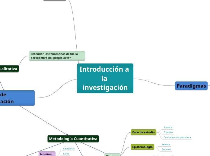 Introducción a la investigación 2