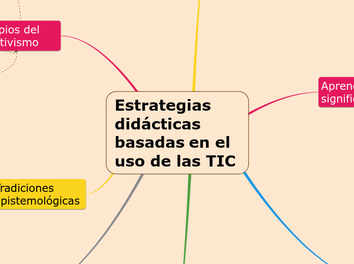 Estrategias didácticas basadas en el uso de las TIC