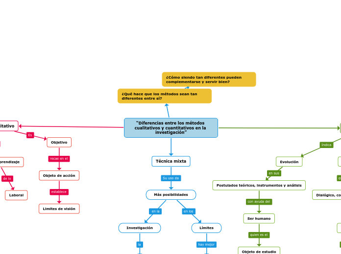 “Diferencias entre los métodos cualitativos y cuantitativos en la investigación”