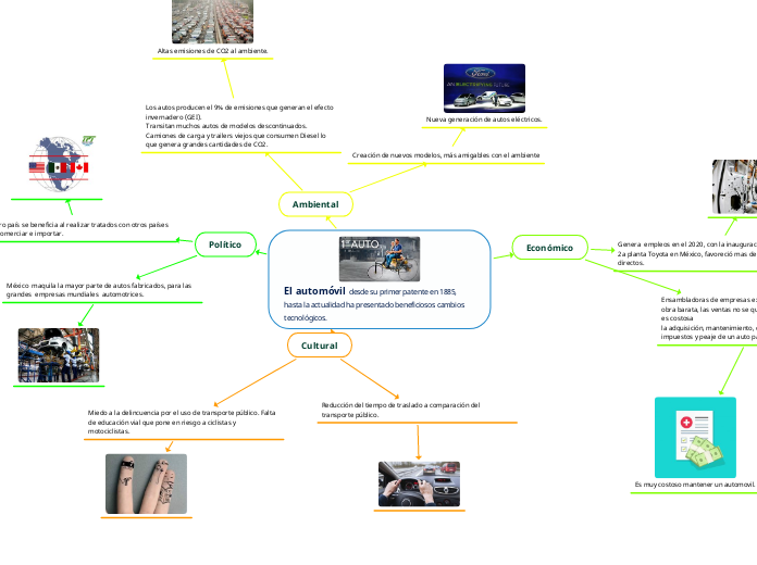 El automóvil desde su primer patente en 1885, hasta la actualidad ha presentado beneficiosos cambios tecnológicos.