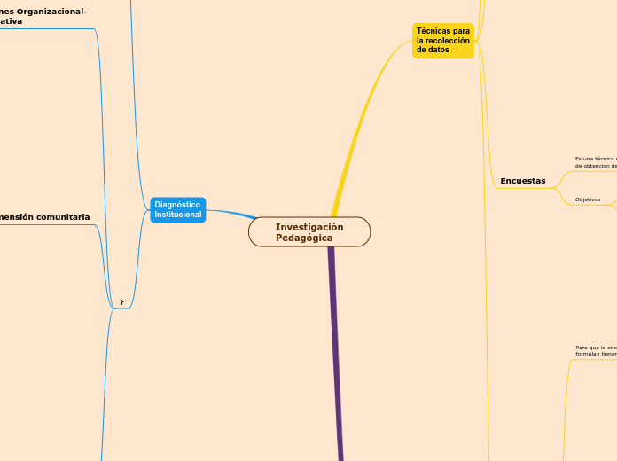 Investigación
Pedagógica
