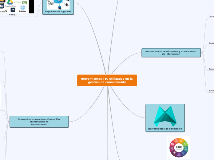 Herramientas TIC utilizadas en la gestión de conocimiento