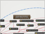 Conceptual map of the research lines related to the snow avalanches and land use planning.