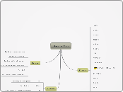 Maddux Map