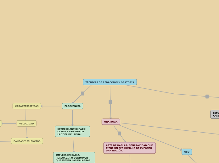 TÉCNICAS DE REDACCIÓN Y ORATORIA