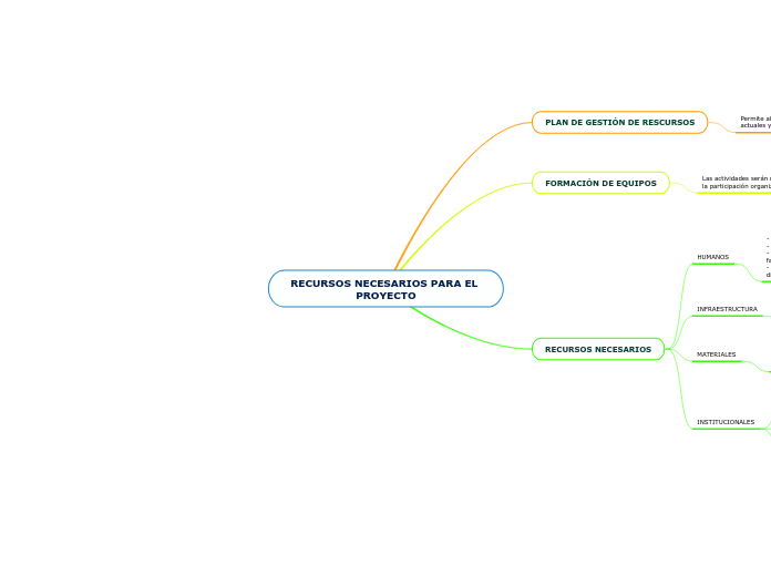 RECURSOS NECESARIOS PARA EL PROYECTO