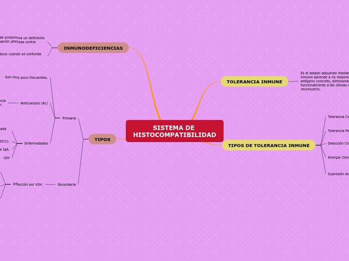 SISTEMA DE HISTOCOMPATIBILIDAD