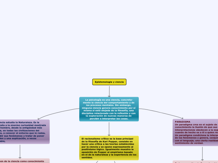 Epistemologia y ciencia