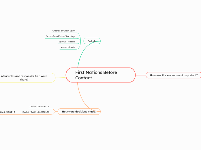 First Nations Before Contact