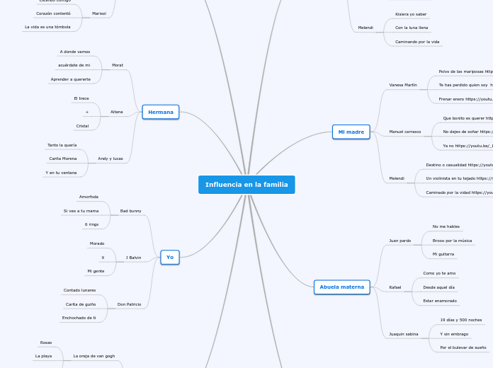 Influencia en la familia  (1)