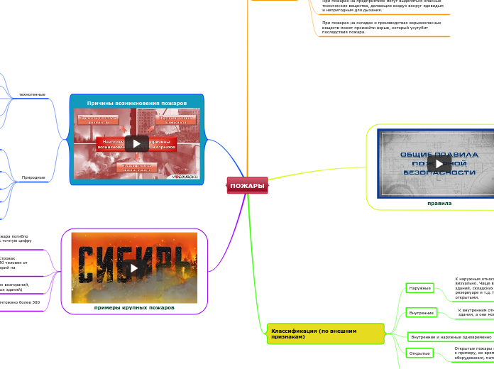 ПОЖАРЫ