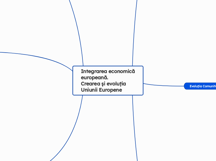 Integrarea economică europeană.
Crearea și evoluția Uniunii Europene