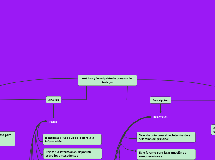Análisis y Descripción de puestos de trabajo.