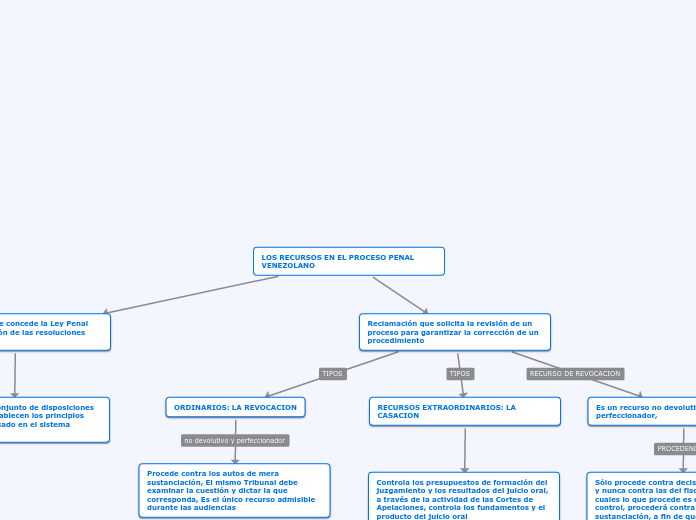 LOS RECURSOS EN EL PROCESO PENAL VENEZOLANO
