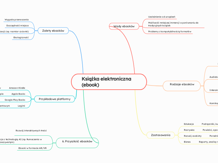 Książka elektroniczna (ebook)
