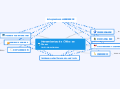 Herramientas de Office en linea