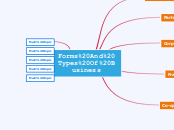 forms and types of business