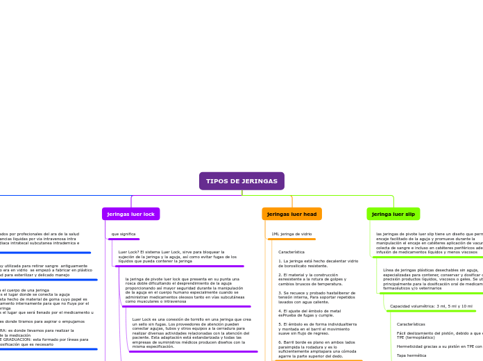 TIPOS DE JERINGAS