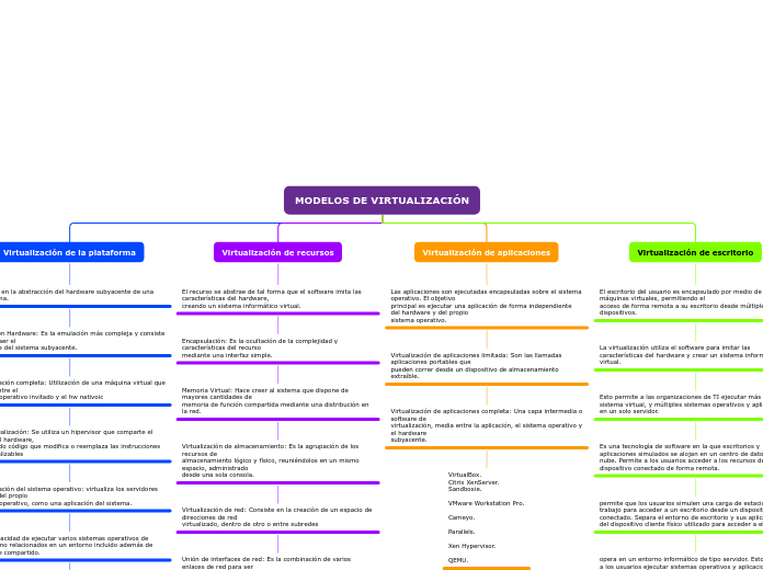 MODELOS DE VIRTUALIZACIÓN