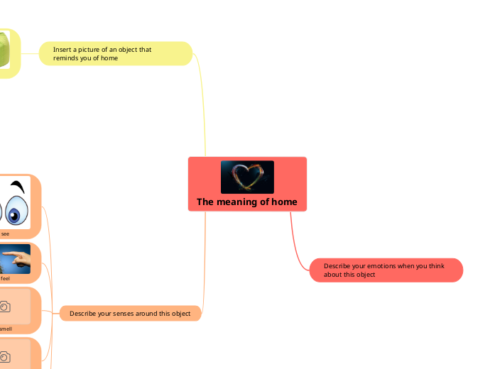 Five Senses Writing Activity