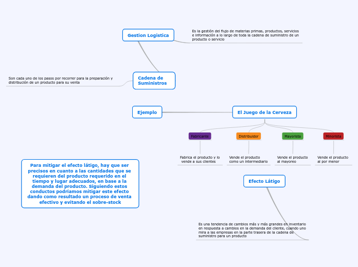 Gestion Logistica