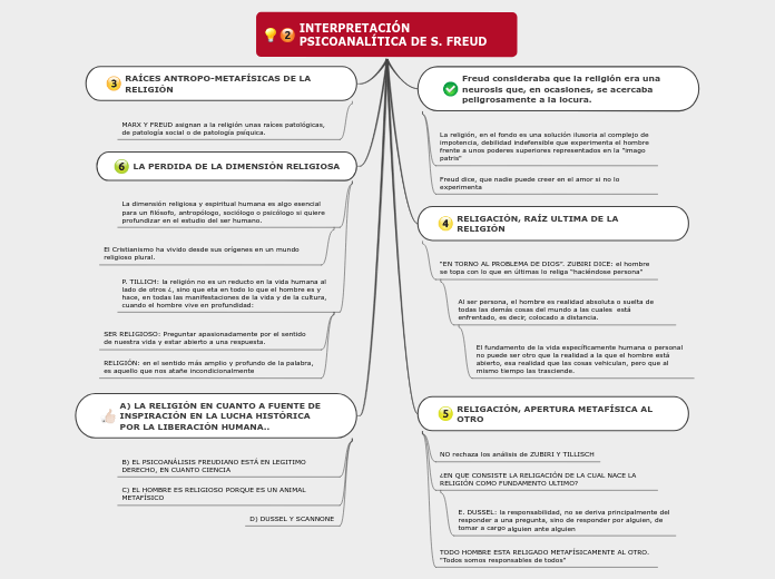 INTERPRETACIÓN PSICOANALÍTICA DE S. FREUD