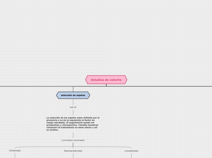 mapa conceptual