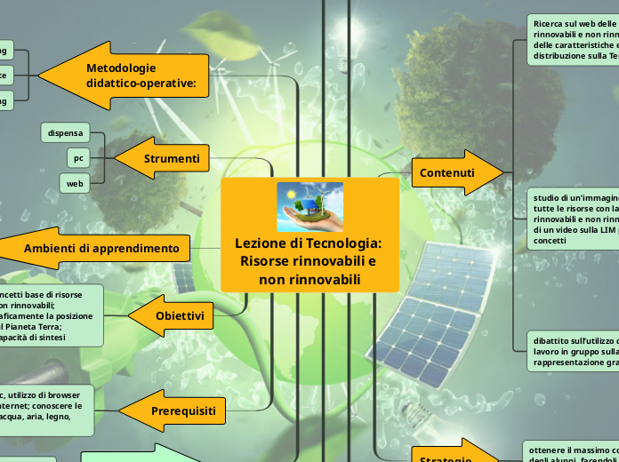 Lezione di Tecnologia: Risorse rinnovabili e non rinnovabili