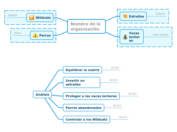 Matriz de Boston