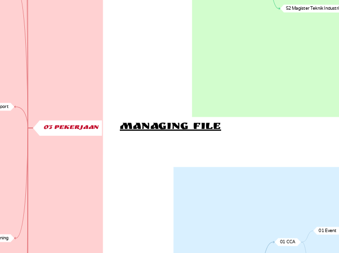 MANAGING FILE