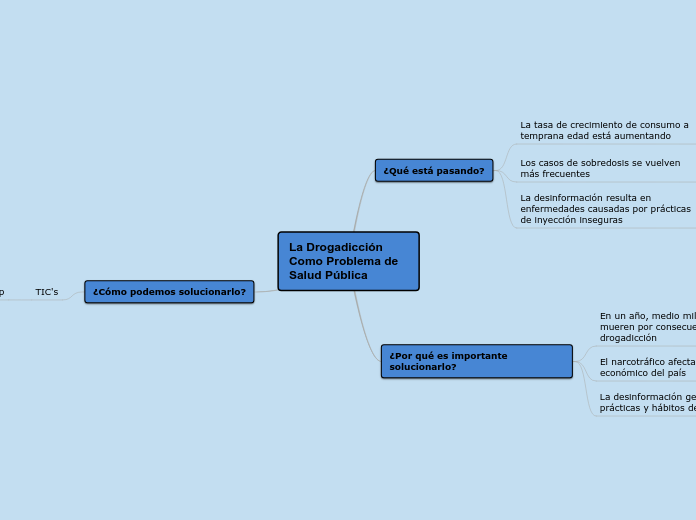 La Drogadicción Como Problema de Salud Pública