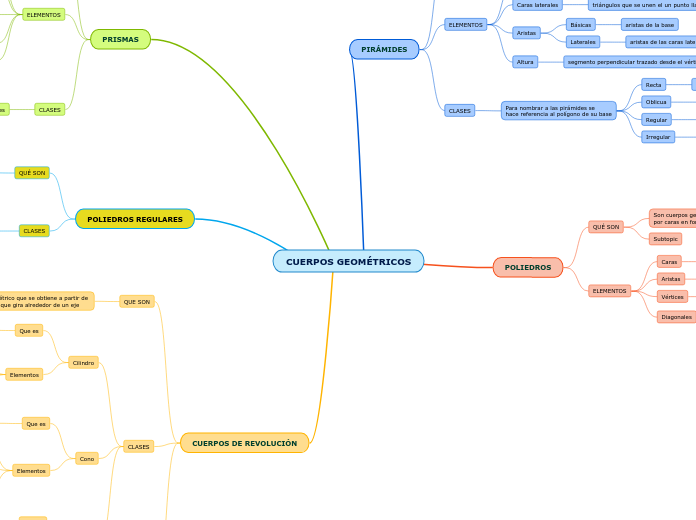 CUERPOS GEOMÉTRICOS